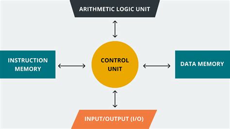 Arduino Memory Guide.